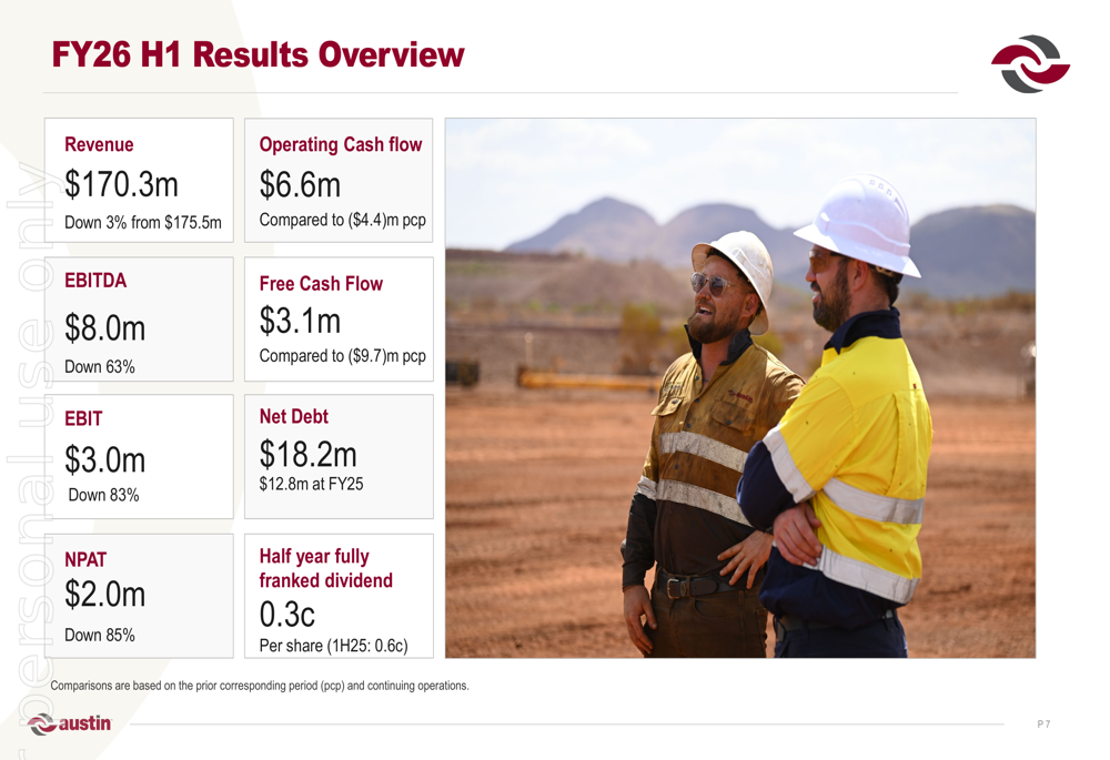 Austin Engineering H1 FY26 slides: profit plunges 85% on operational woes