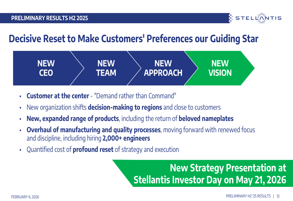 Prep Program Stellantis Powerpoint Stellantis H2 2025 presentation reveals €22.2B in charges amid ...