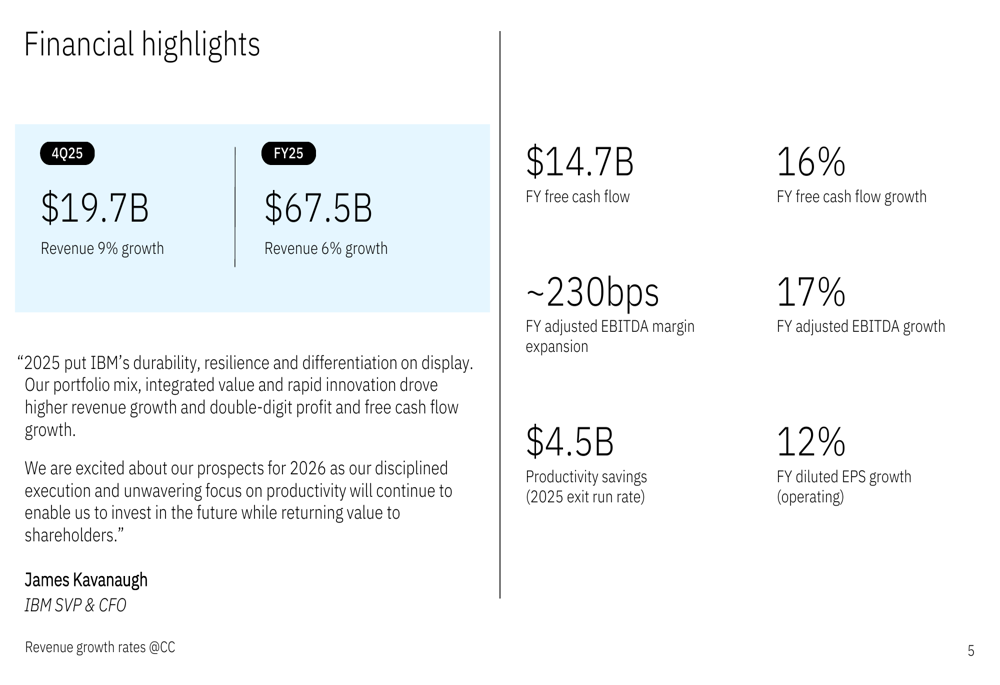 IBM T4 2025 : La croissance du chiffre d’affaires atteint 9%, le carnet GenAI dépasse 12,5 milliards €