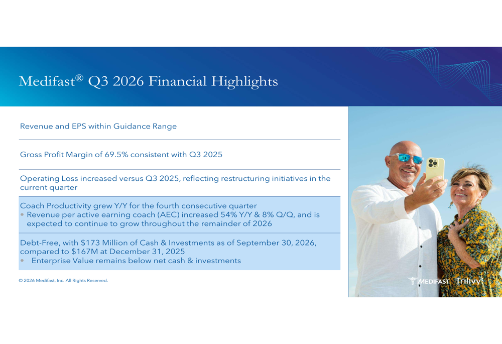 Progress Slide Status Medifast Q3 2026 slides: productivity surge offsets coach decline By ...