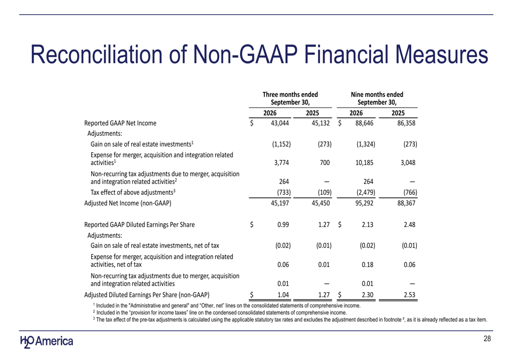 H2O America Q3 2026 slides: Texas bet drives growth amid dilution By ...