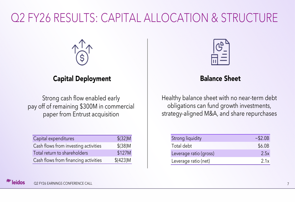 Demand Generation Operating Model Leidos Q2 FY26 slides: record cash flow lifts guidance By Investing.com