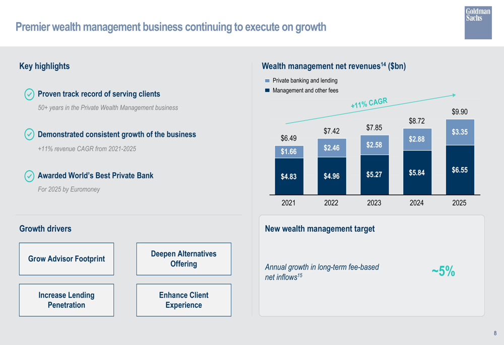 Goldman Sachs Q4 2025 slides: Strong EPS growth despite revenue miss By ...