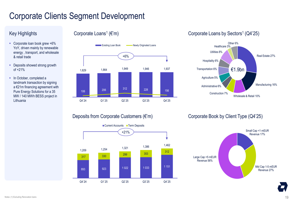 Artea Bank.pdf Artea Bank Q4 2025 slides: profit falls 23% but record payout announced ...