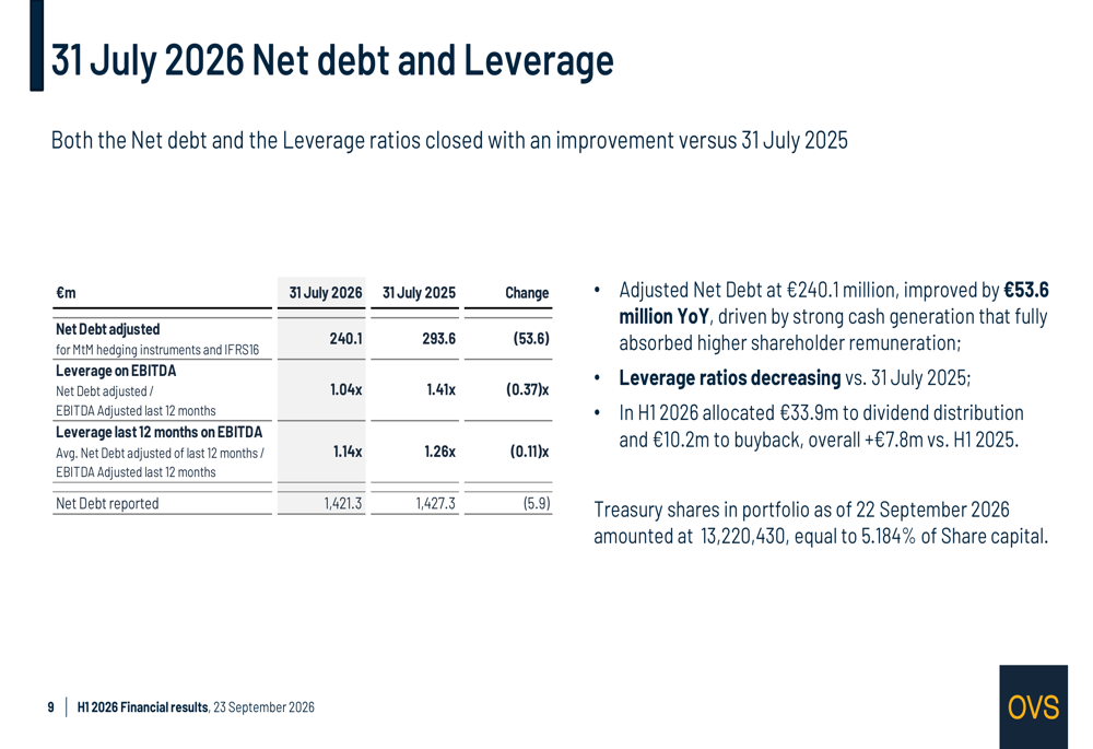 OVS H1 2026 slides: sales up 11%, margins expand, debt falls By ...