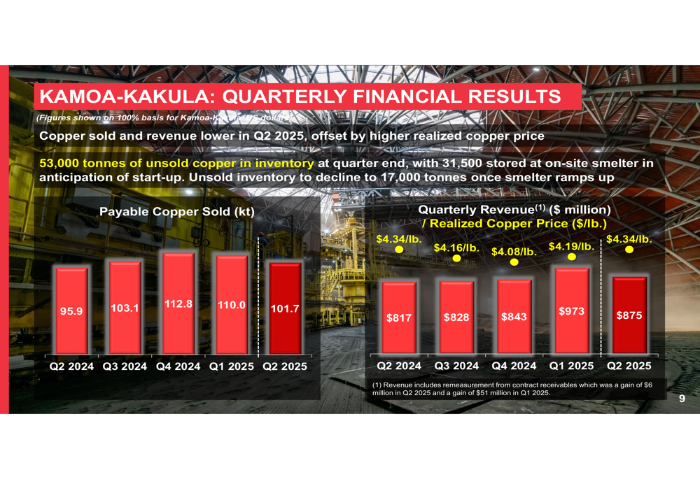 Ivanhoe Mines Q2 2025 slides: Maintaining guidance despite seismic challenges
