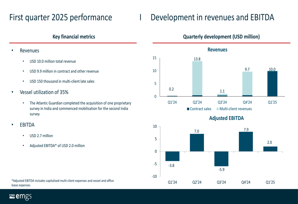 EMGS Q1 2025 slides reveal major subsea construction expansion and steady revenue