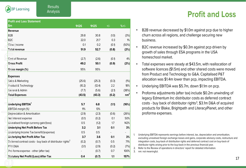 3P Learning H1 2026 slides: revenue dips as B2B churn persists By ...