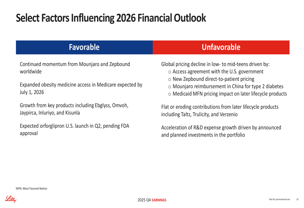 Eli Lilly Q4 2025 slides: Revenue soars 43% as obesity treatments ...