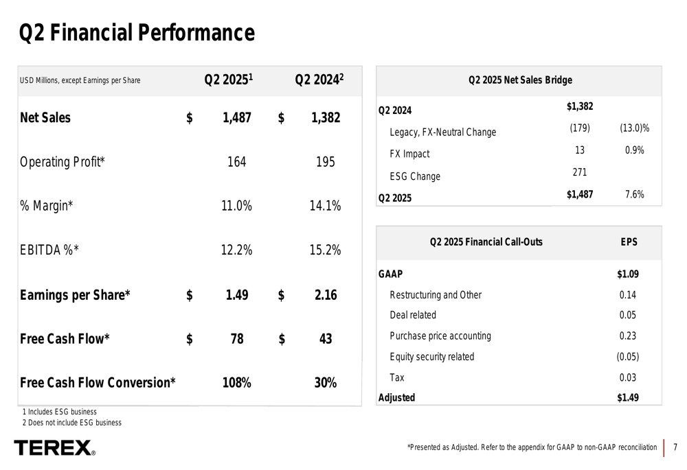 Terex Q2 2025 slides: Environmental Solutions shines as company maintains outlook
