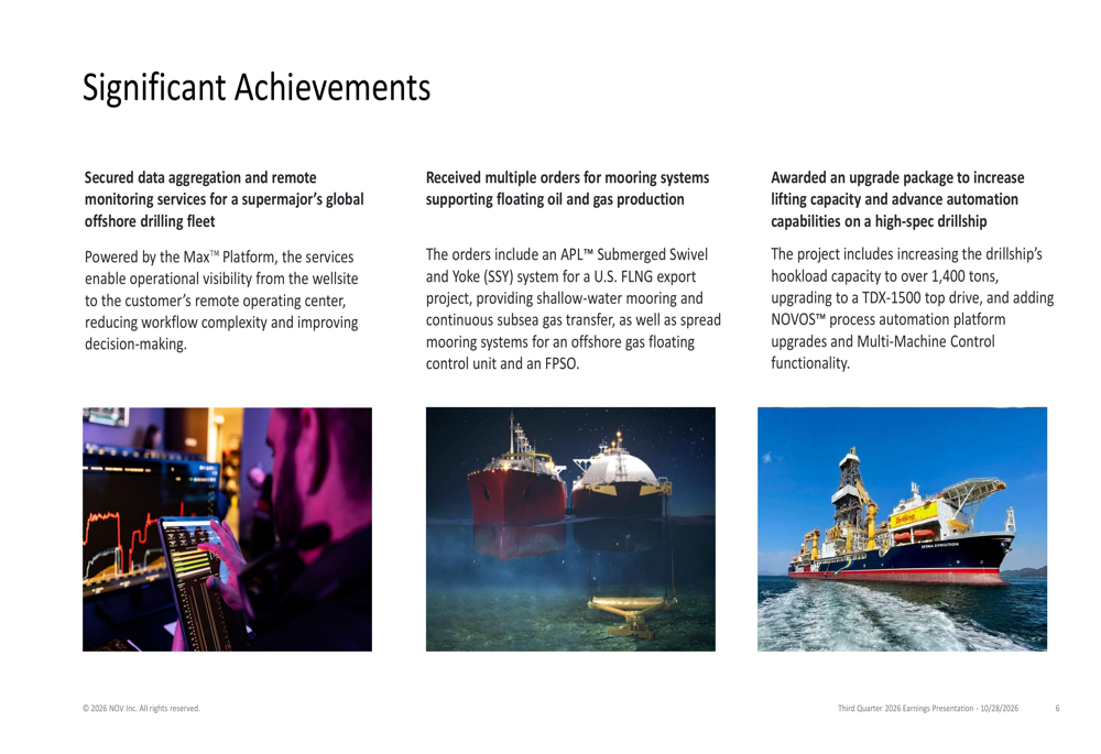 Offshore Rig Nov Rigs NOV Q3 2026 slides: offshore growth targets, shares fall 5% By ...