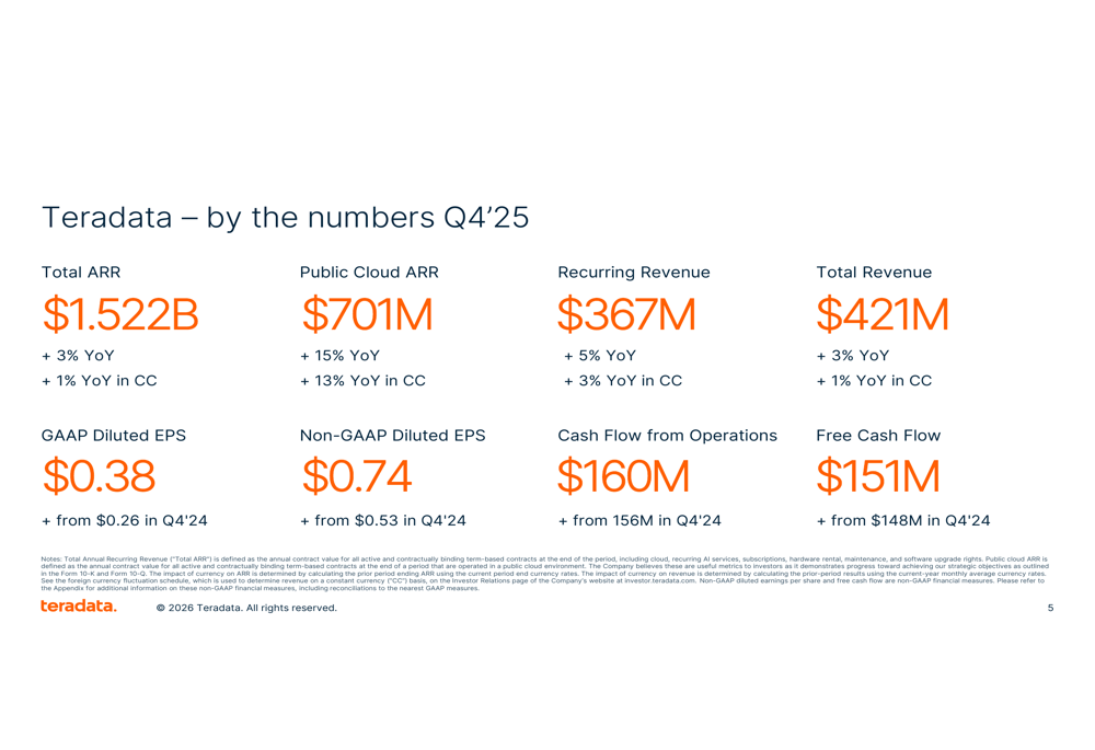 Teradata Q4 2025 slides: Cloud ARR surges 15%, now 46% of total business