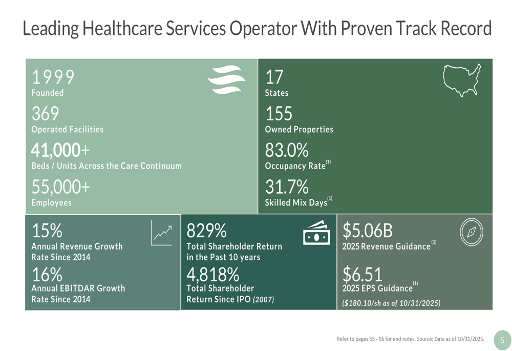 Ensign Group Q3 2025 presentation slides: revenue up 19.8%, raises full-year guidance