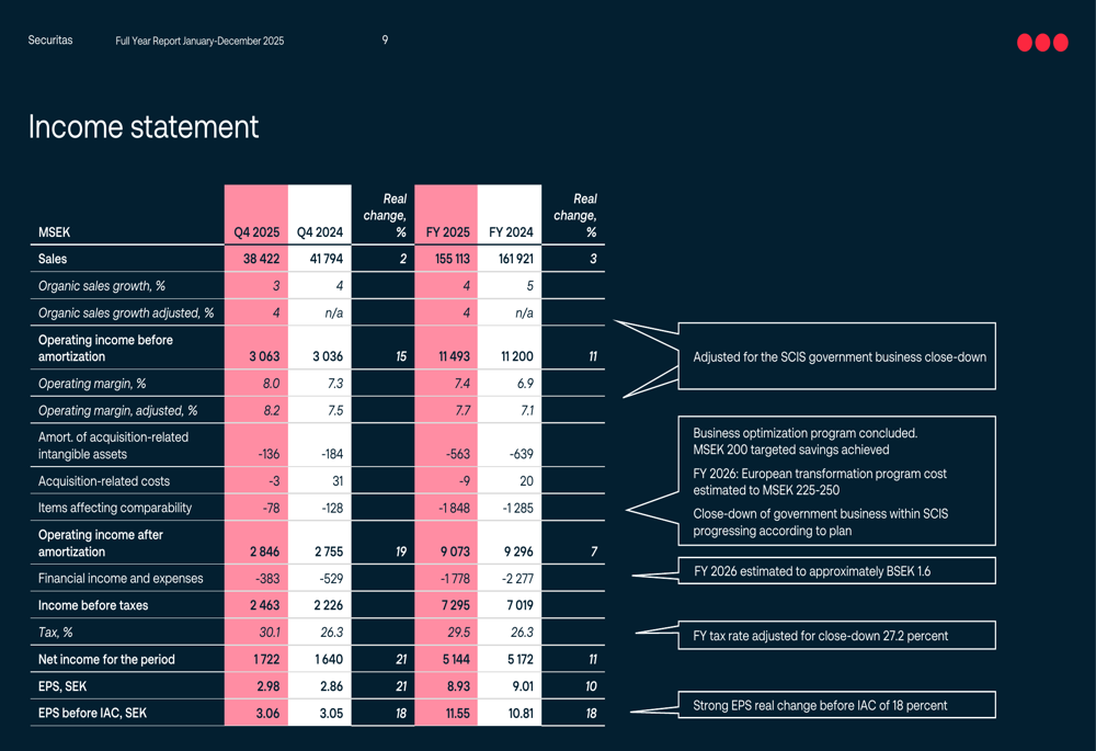 セキュリタス2025年第4四半期決算：8%営業利益率目標達成、配当増額