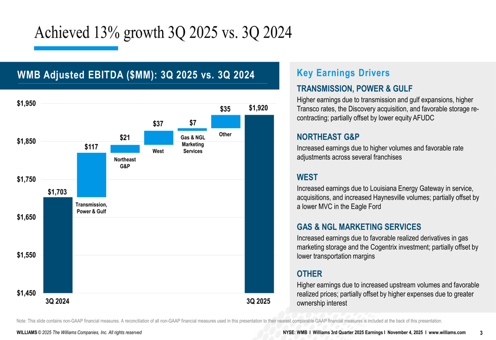 Diapositivas del tercer trimestre de 2025 de Williams: crecimiento del ...