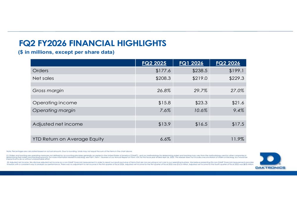Daktronics Q2 2026 presentation: Revenue climbs 10%, backlog surges 36%