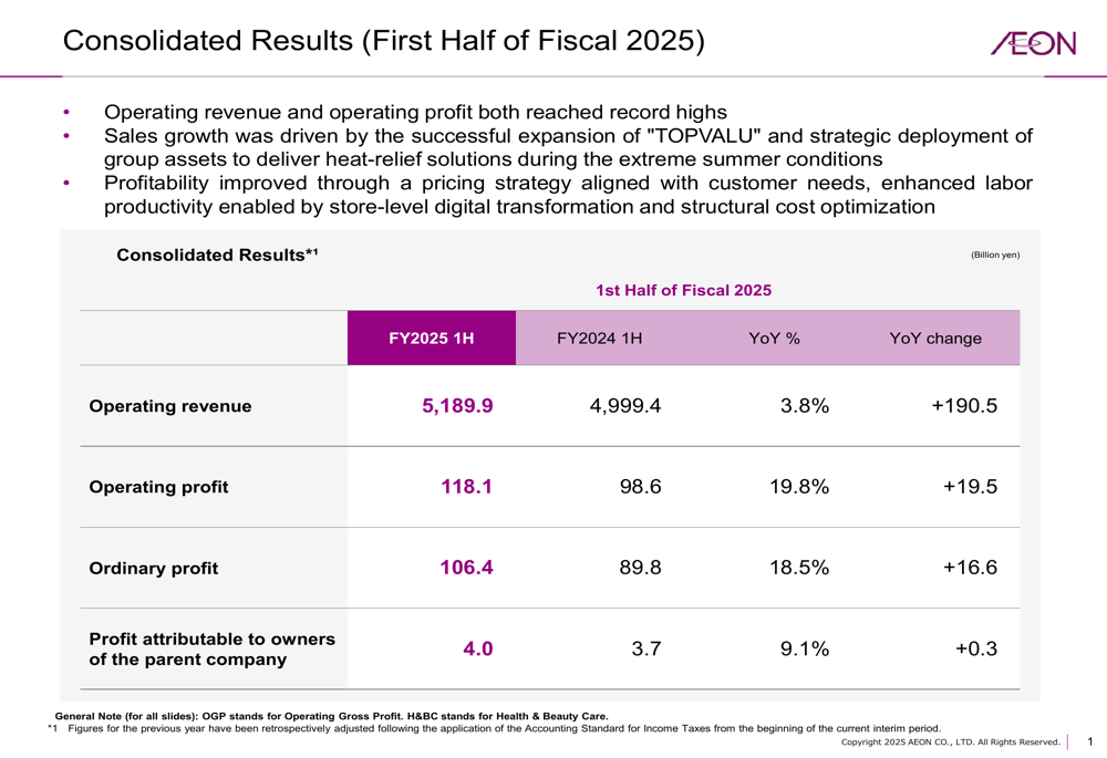 AEON FY2025 Q2 slides: Record revenue and profit amid private brand expansion