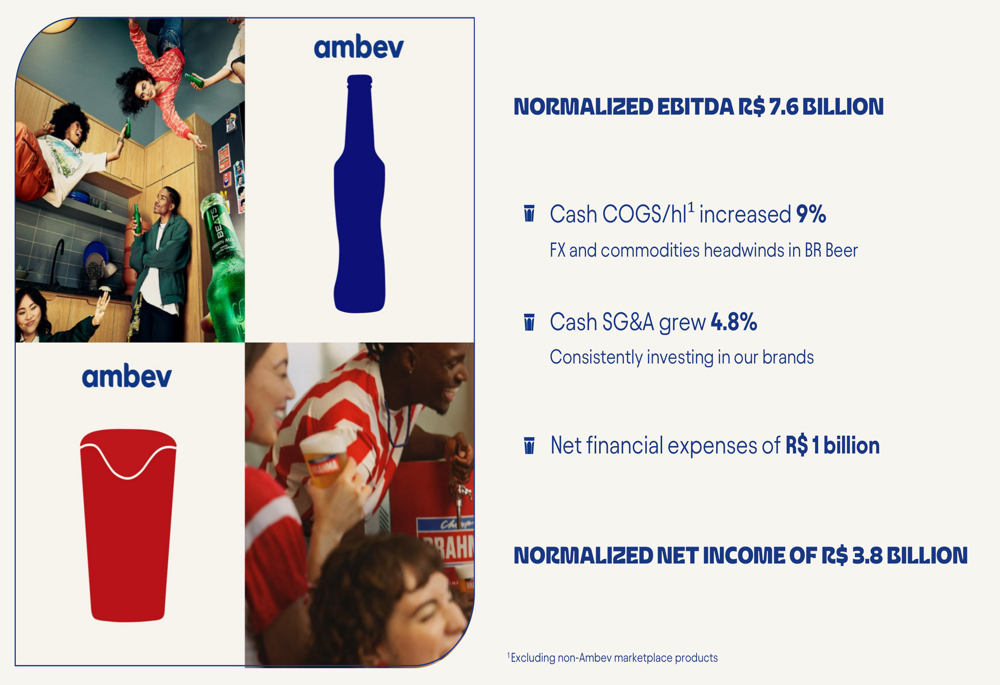 Ambev T1 2026 : croissance à deux chiffres de l’EBITDA, essor des ...