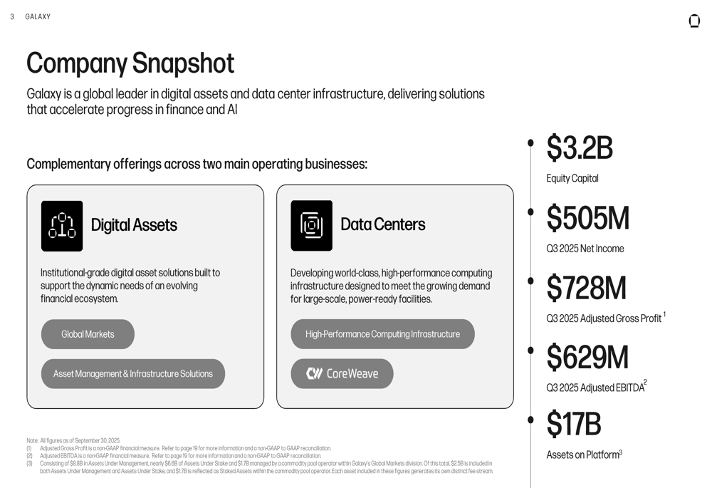 Galaxy Digital Q3 2025 slides: Record profits as digital assets and data centers thrive