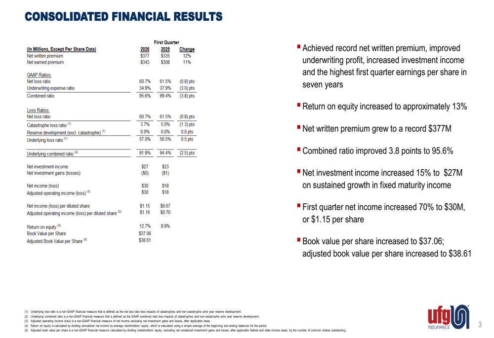 UFG Insurance Q1 2026 slides: record premium growth, best EPS in 7 years