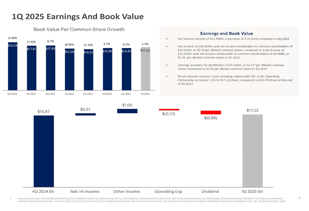 NexPoint Q1 2025 slides: Book value rises as portfolio diversification strategy advances