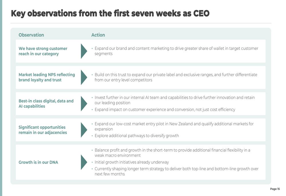 Temple & Webster FY26 slides: record revenue, weak FY27 start By ...