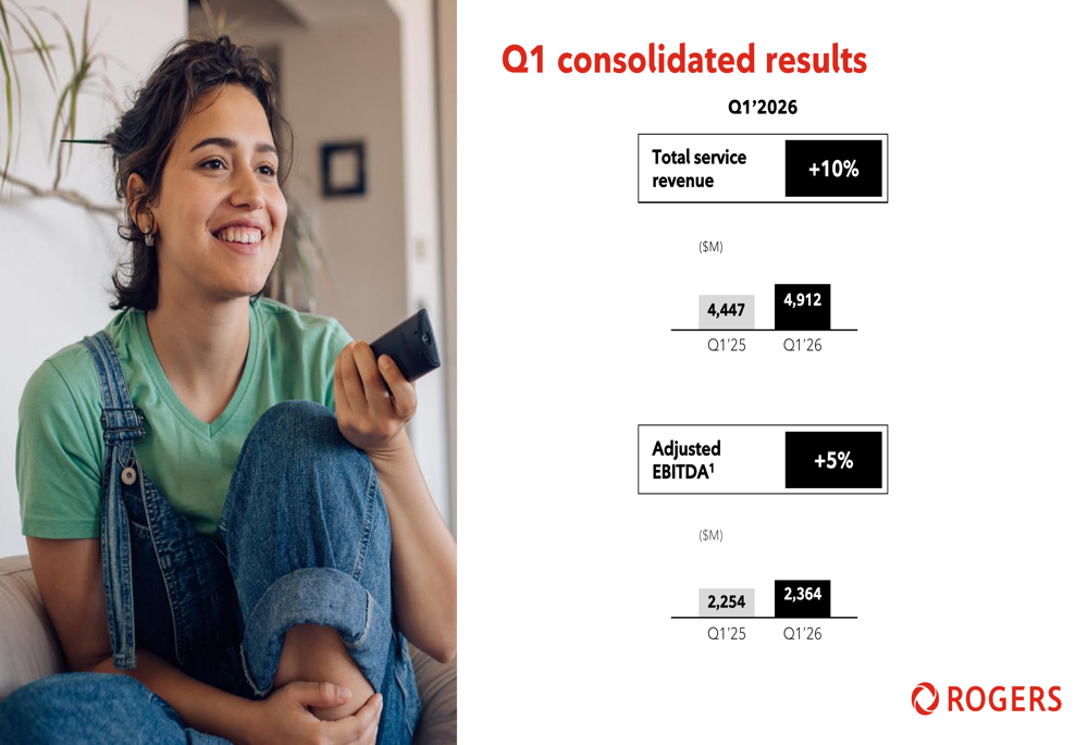 로저스 2026 회계연도 1분기 실적 발표: 자본 지출 축소로 현금 흐름 전망 개선