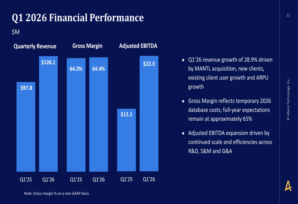 Alkami Q1 2026 slides: revenue growth masks profitability concerns