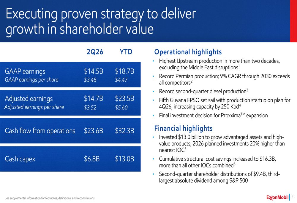 ExxonMobil Q2 2026 slides: record margins offset Middle East disruption