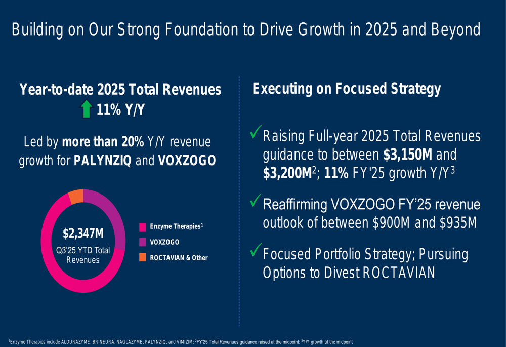 BioMarin Q3 2025 slides: Revenue guidance raised despite earnings miss