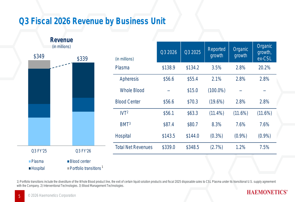 Diapositivas del tercer trimestre fiscal 2026 de Haemonetics: Expansión ...