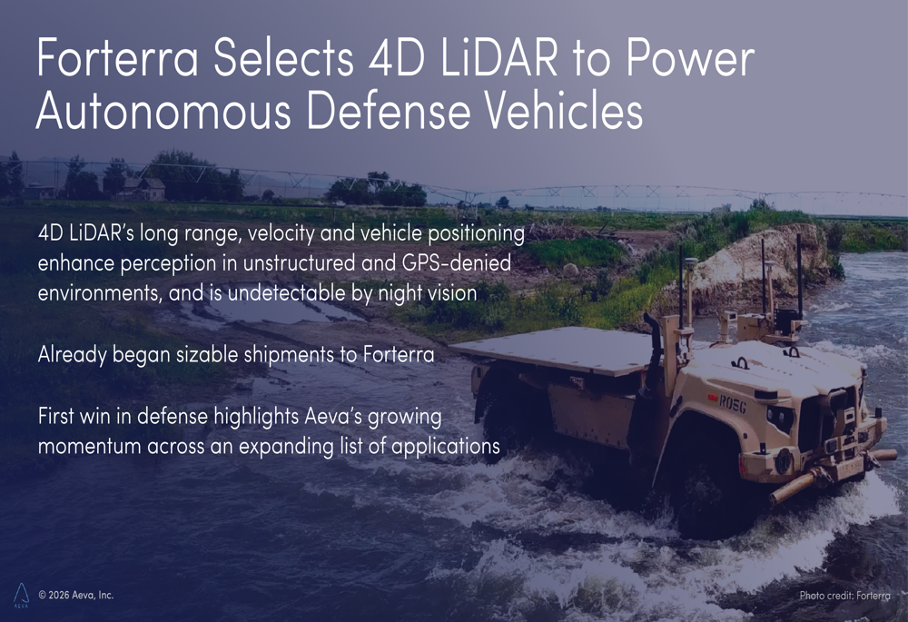 Aeva w Q4 2025: przychody podwojone, partnerstwo z NVIDIA zabezpieczone  Przez Investing.com