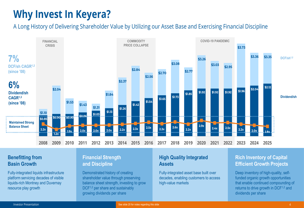 Keyera Q4 2025 slides showcase Plains acquisition strategy and 7-8% ...