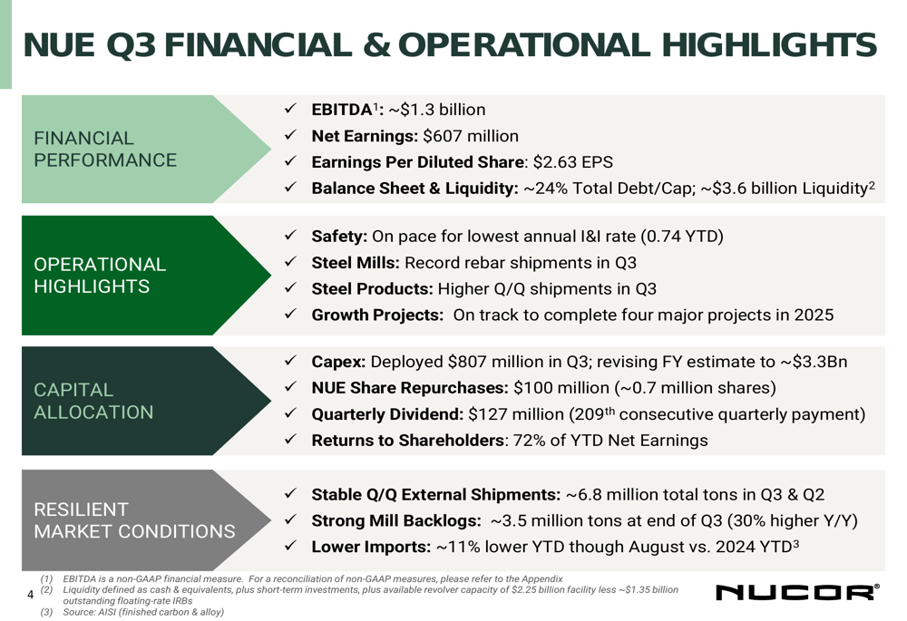 Nucor Q3 2025 slides reveal earnings beat, strategic focus on data center construction