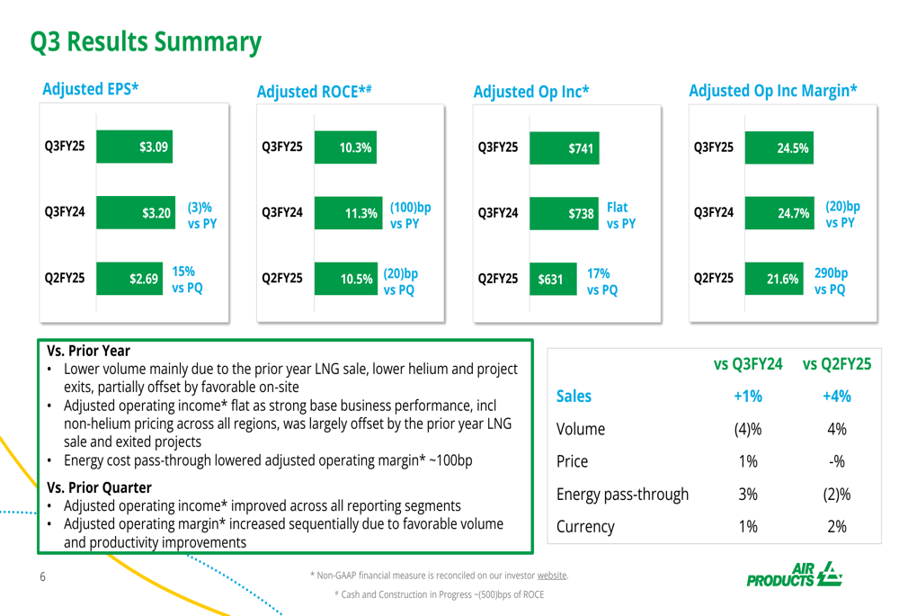 Air Products Q3 2025 slides: Core business resilient amid volume decline, unveils 5-year plan