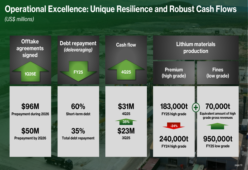 시그마 리튬 2025년 4분기 실적 발표: 시장 변동성 속에서도 견조함 과시