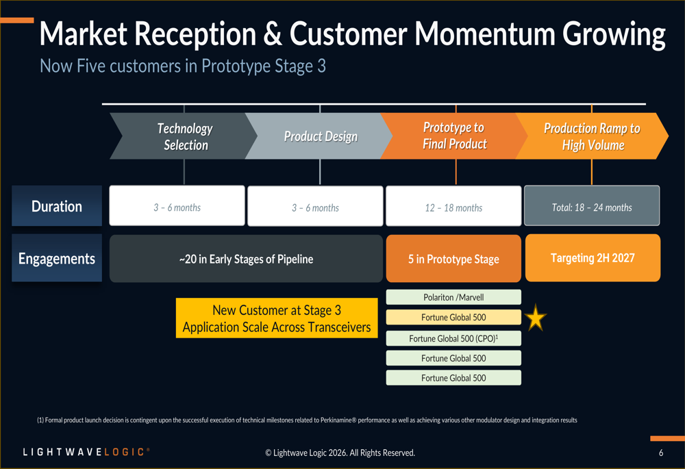 Slide Design With Numbers Lightwave Logic Q2 2026 slides: loss widens as commercialization ...
