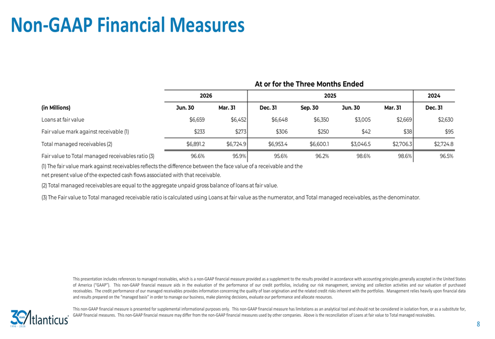 Atlanticus Q2 2026 slides: revenue surges 89%, receivables top $6.9B By ...