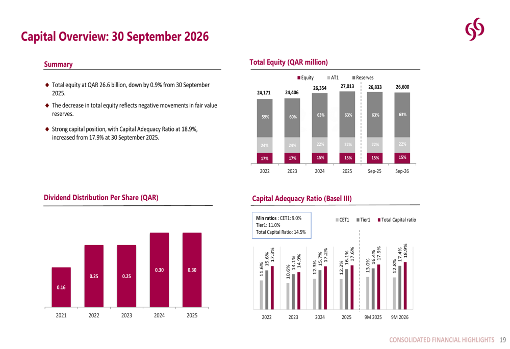Bank Performance Slides Commercial Bank Q3 2026 slides: AI push supports strategy shift By ...