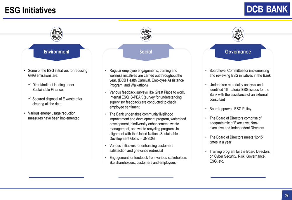 DCB Bank Q2 FY27 slides: record profit amid margin headwinds By ...