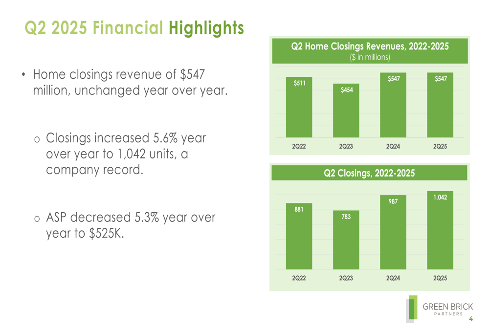 Green Brick Q2 2025 presentation: Strong operations despite earnings miss