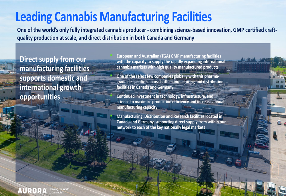 Aurora Cannabis Q3 FY26 slides highlight record global medical revenue ...