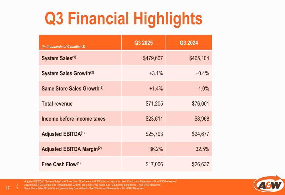 A&W Food Services Q3 2025 presentation: profit surges amid strategic growth focus
