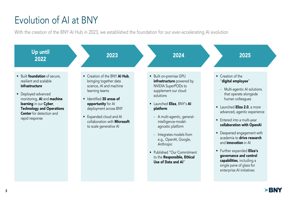 BNY Mellon Q1 2026 slides: 42% EPS growth, AI transformation By ...