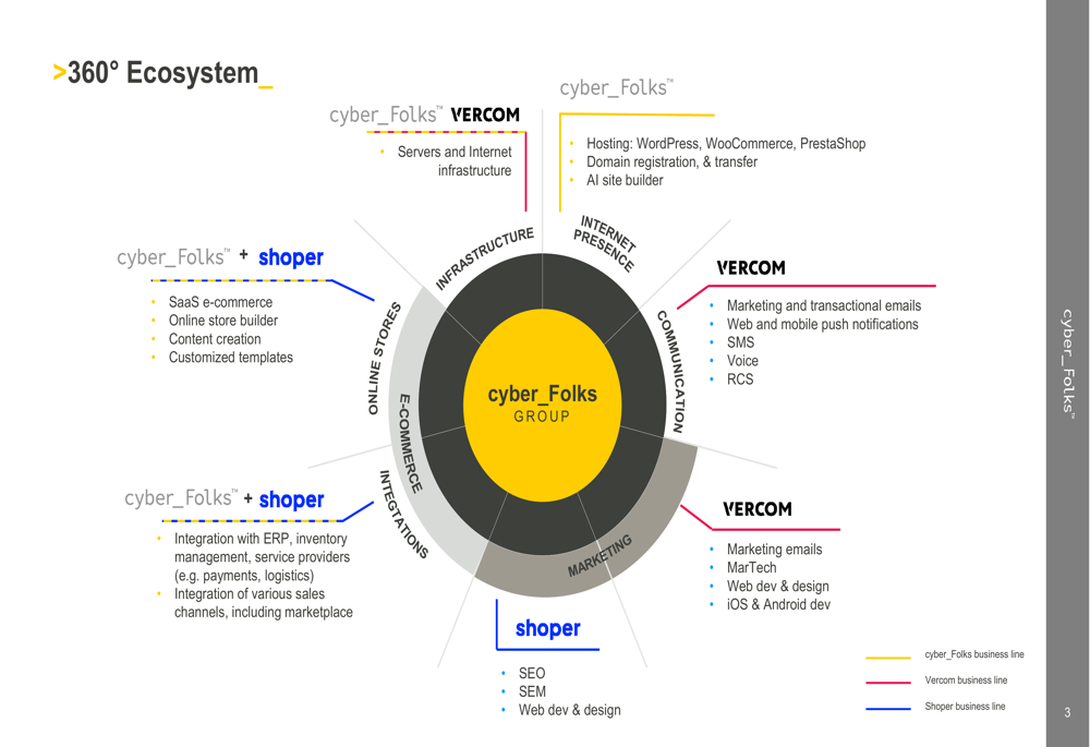 Cyber_Folks Q2 2025 presentation highlights record revenue amid strategic acquisitions