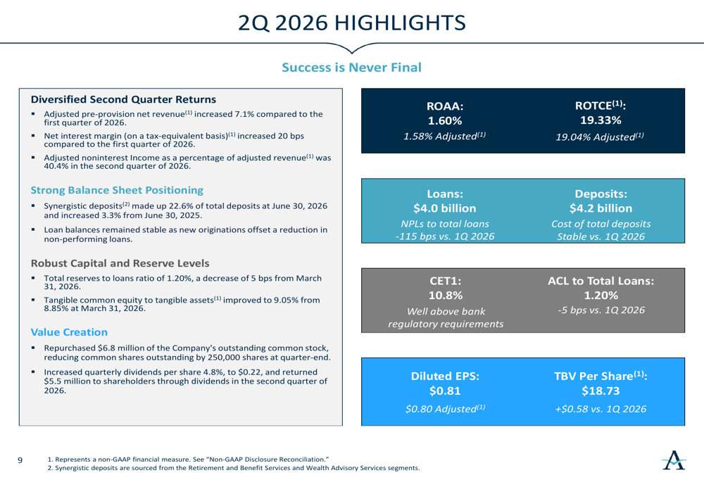 Alerus Q2 2026 slides: top-tier returns, credit quality improves By ...