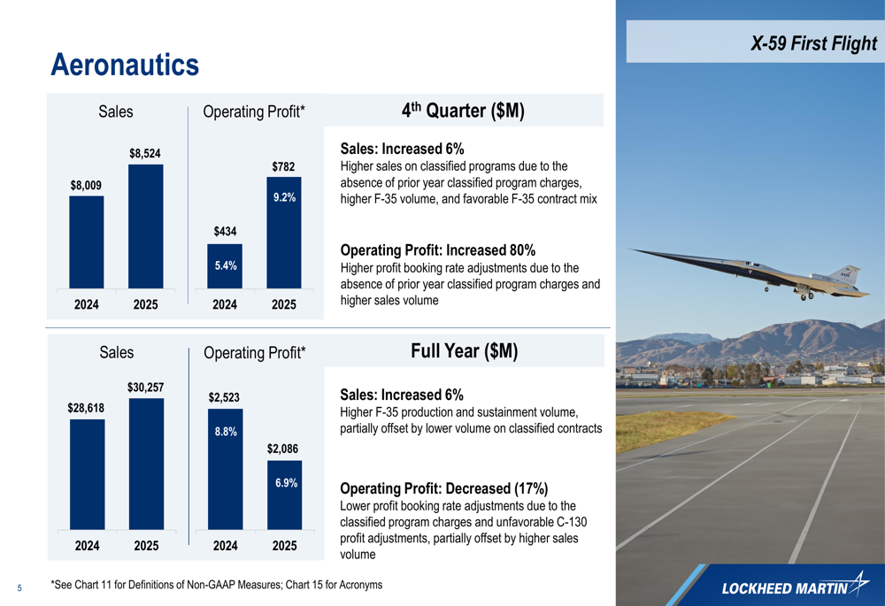 Lockheed Martin Q4 2025 slides: Defense demand drives record $194B ...