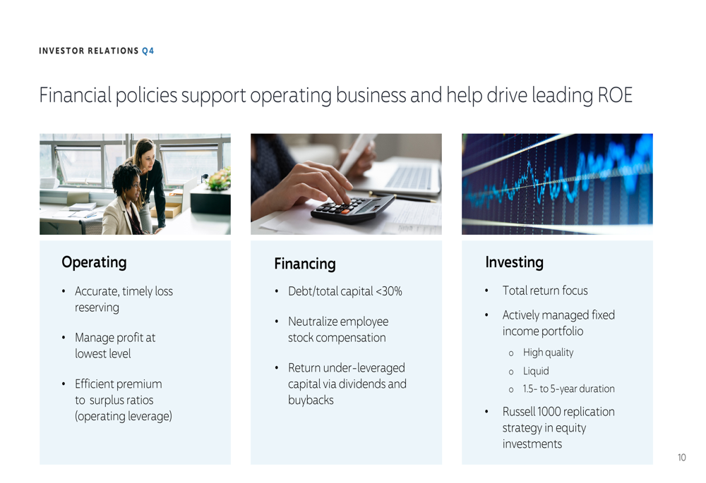 Progressive Q4 2025 slides: 87.4 combined ratio drives 40% ROE By ...