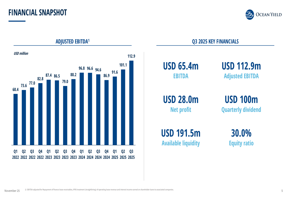 Ocean Yield Q3 2025 presentation: Record EBITDA driven by LNG portfolio ...