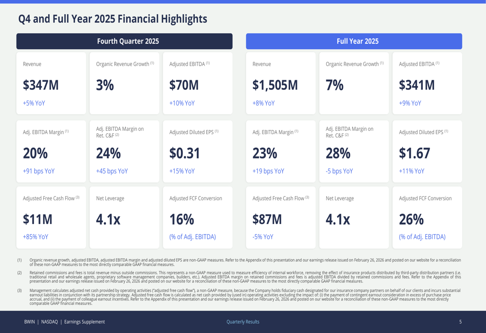 Baldwin Insurance、2025年第4四半期決算:成長の逆風の中で利益率が改善